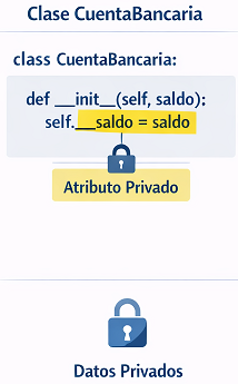 Encapsulamiento y polimorfismo en Python